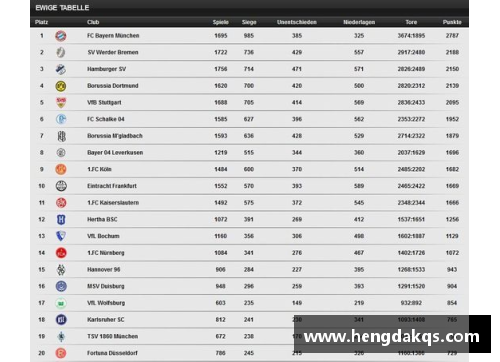 汉堡队奋力冲刺德甲积分榜逐渐攀升