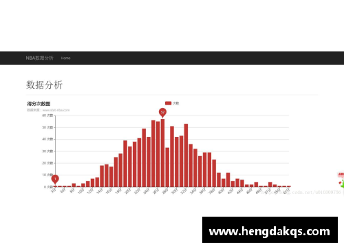 NBA球盘分析：洞悉比赛背后的数据和趋势