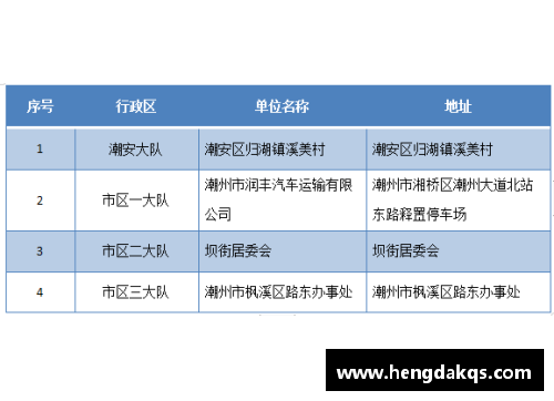 松江区2022年第一季度“零酒驾”创建名单发布,TA们榜上有名！