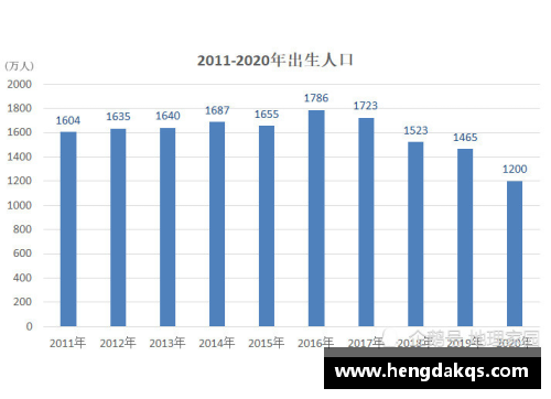 DB真人NBA往日数据：近5个赛季常规赛排名分析