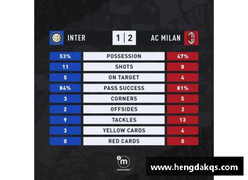 DB真人官方网站米兰德比：AC米兰险胜国米，登顶积分榜 - 副本