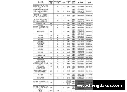 DB真人官方网站山东司法警官职业学院2021年普通类专业录取分数揭晓：春、夏季高考录取趋势分析