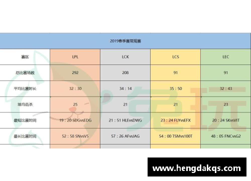 DB真人官方网站S9春季赛数据：LPL创造5个记录！比欧美辛苦3倍，网友：恢复升 - 副本